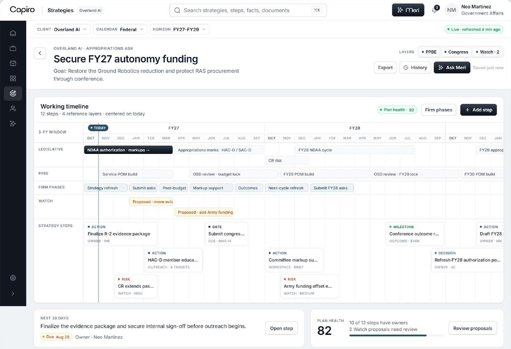 A strategy on the working timeline: three fiscal years, reference layers, typed steps, and plan health